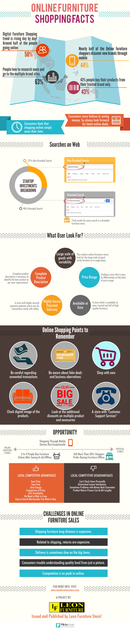 Online Furniture Shopping Fact